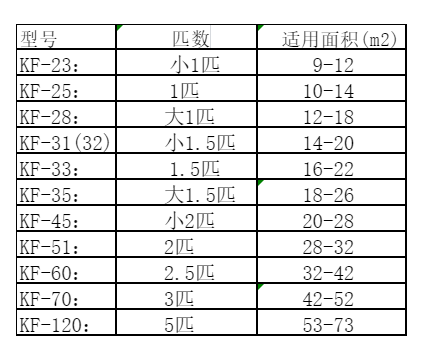 柳河空调维修